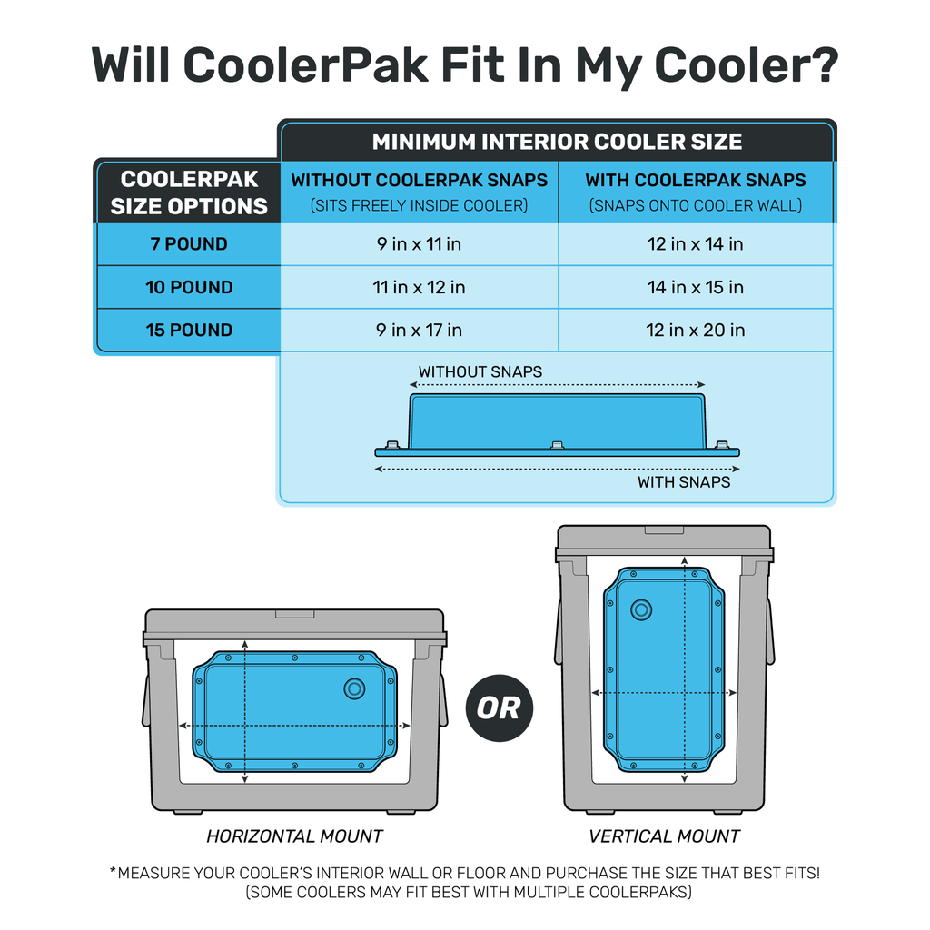 CoolerPak Ice Pack -Refillable Reusable  – Cold for Days – Non-Toxic, Leakproof, Potable Drinking Water Safe – Built Tough, Rolls Up for Storage